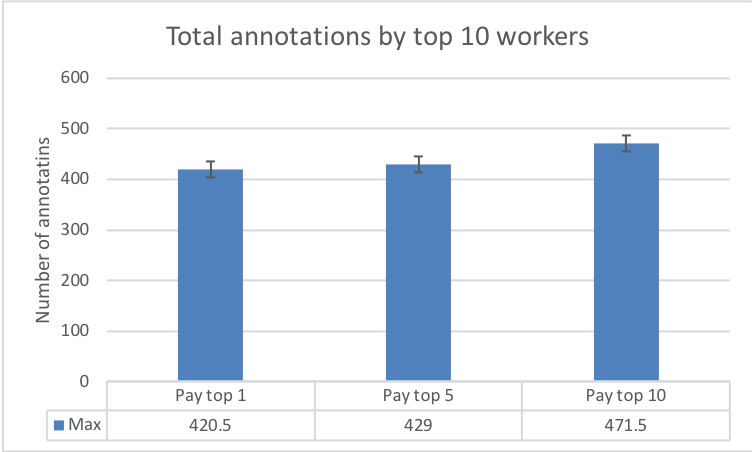 Figure 26